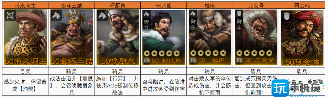 三国志战棋版蛮族首领怎么玩