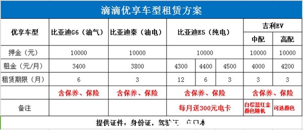 滴滴打车招聘司机要求一览