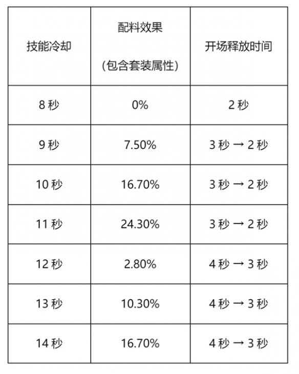 冲呀饼干人王国竞技场怎么玩竞技场玩法攻略