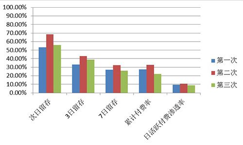 龙与精灵数据大公开曝光才有饭吃