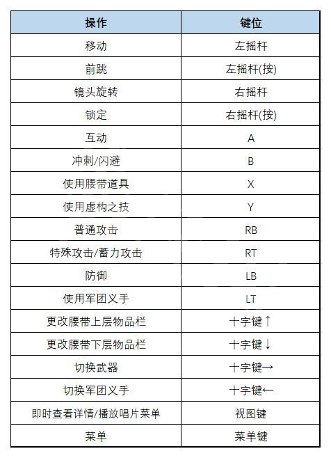 匹诺曹的谎言图文攻略全流程全Boss全武器全服装全收集