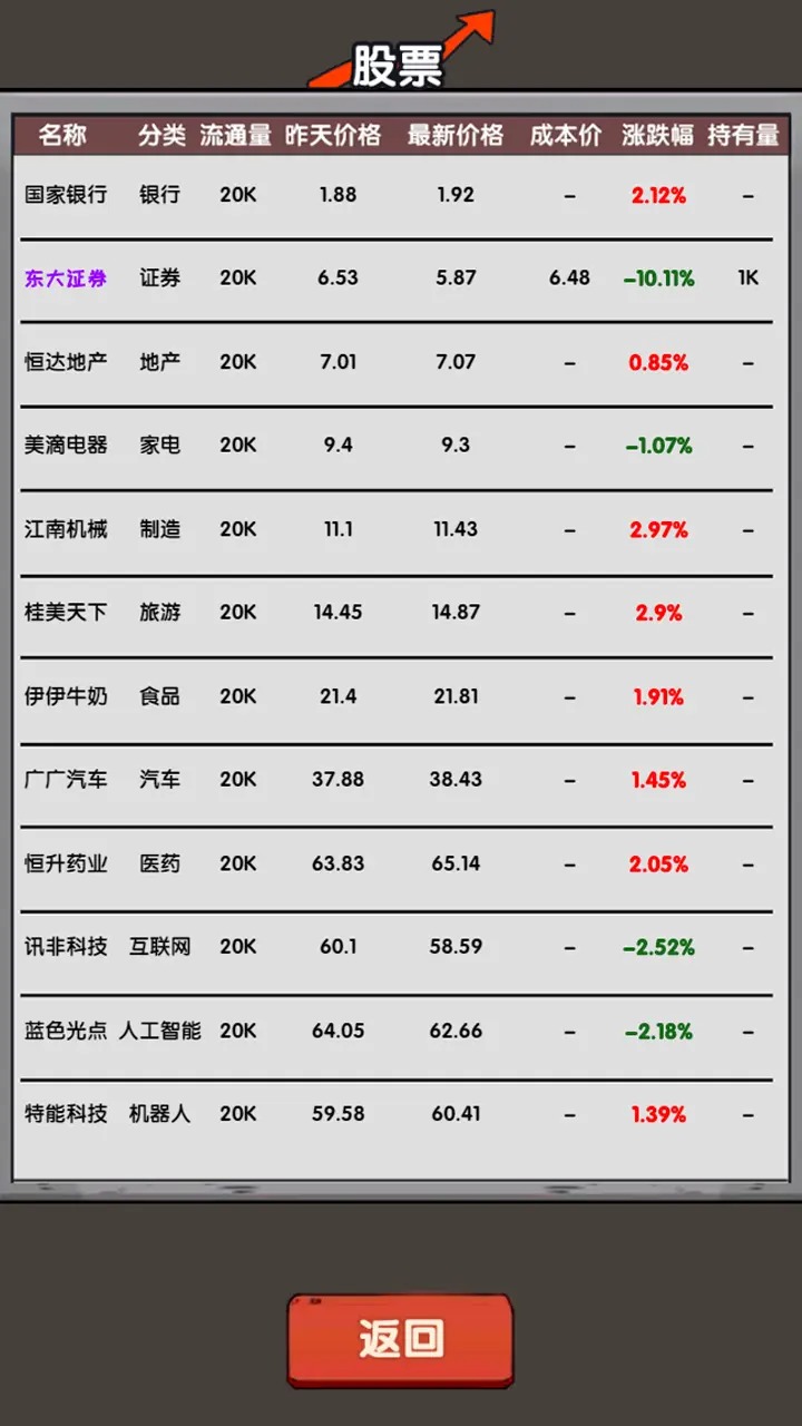 失业在家炒股手游1.00.12安卓版