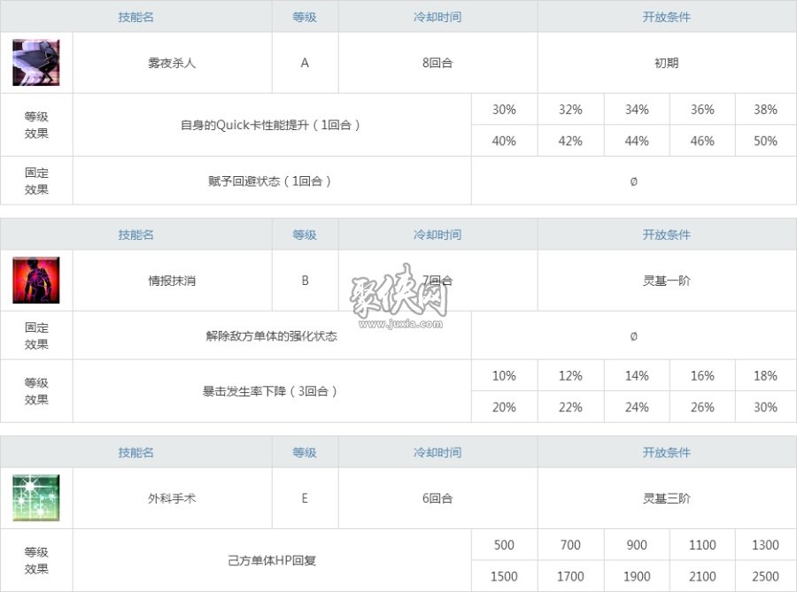 fgo杰克怎么样开膛手杰克强度测评