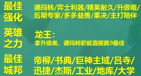 云顶之弈S9阵容搭配图表S9阵容最强阵容大全