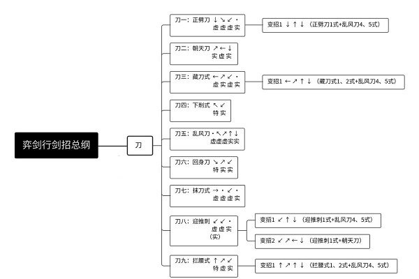 弈剑行苗刀攻略