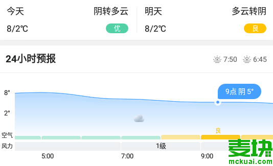 墨迹天气准确度高吗墨迹天气怎么样