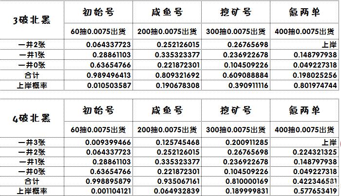 闪耀优俊少女如何得到北黑