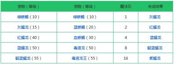 创造与魔法融合大全表：2021最新宠物融合配方一览