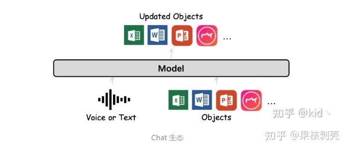 ChatExcel智能表格官网入口ChatExcel地址及使用教程