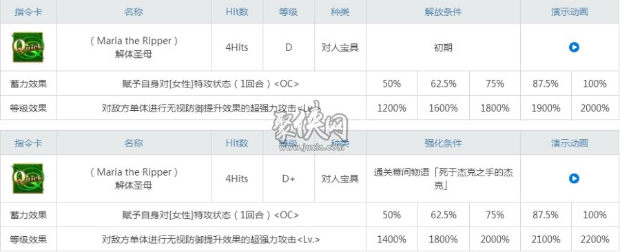 fgo杰克怎么样开膛手杰克强度测评