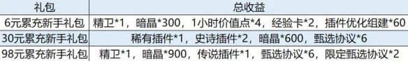 行界氪金指南氪金性价比攻略