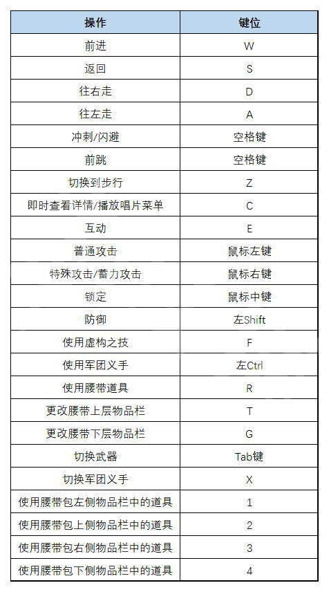 匹诺曹的谎言图文攻略全流程全Boss全武器全服装全收集