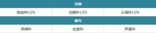 梦幻诛仙手游阵法大全阵法获得属性攻略总汇