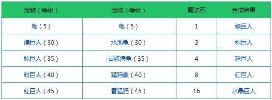 创造与魔法融合大全表：2021最新宠物融合配方一览