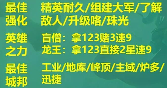 云顶之弈S9阵容搭配图表S9阵容最强阵容大全