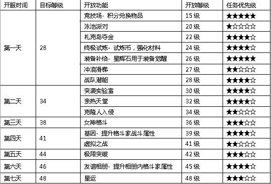 生死格斗5无限新服冲榜攻略新服怎么冲榜快