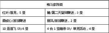 生死格斗5无限新服冲榜攻略新服怎么冲榜快