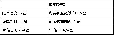 生死格斗5无限新服冲榜攻略新服怎么冲榜快