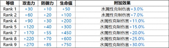 白夜极光卡莲角色图鉴Carleen卡莲技能属性一览