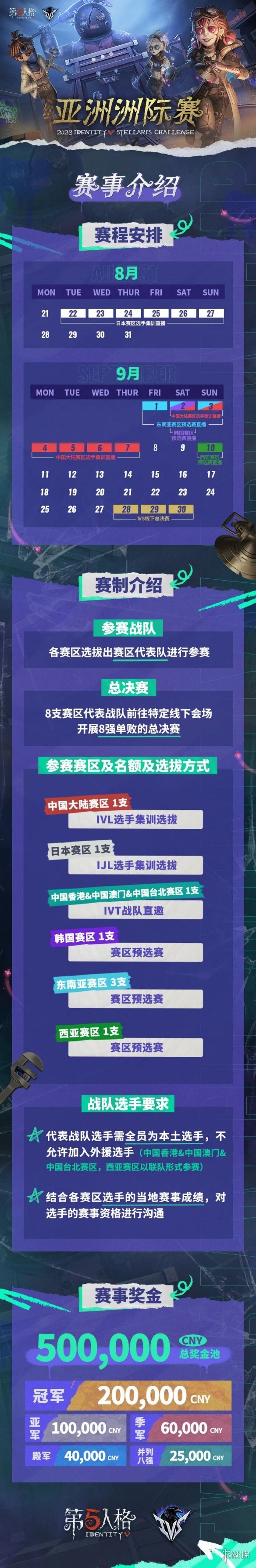 第五人格ivs时间2023ivs什么时候开始