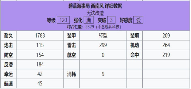 碧蓝航线西南风强度攻略介绍