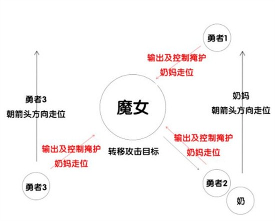 我的勇者魔女模拟战如何玩魔女模拟战玩法