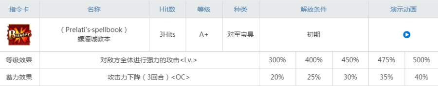 fgo吉尔德雷值得练吗caster元帅强度测评