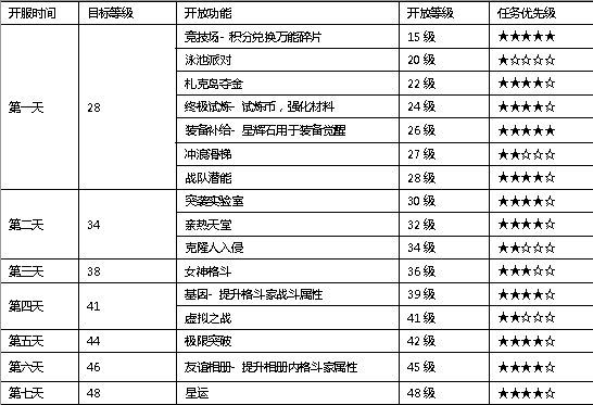 生死格斗5无限新服冲榜攻略新服怎么冲榜快