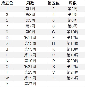 iphone12召回序列号查询教程