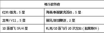 生死格斗5无限新服冲榜攻略新服怎么冲榜快