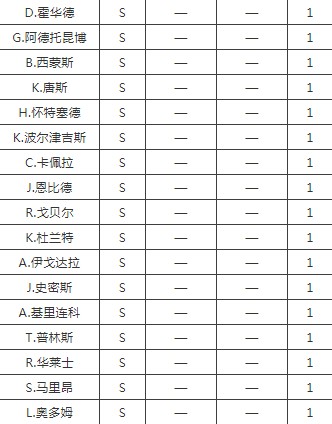 最强NBA6月新版本会更新哪些内容各球星技能调一览