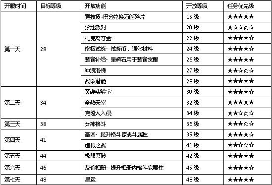 生死格斗5无限新服冲榜攻略新服怎么冲榜快