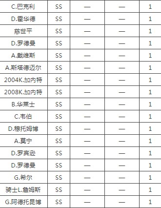 最强NBA6月新版本会更新哪些内容各球星技能调一览