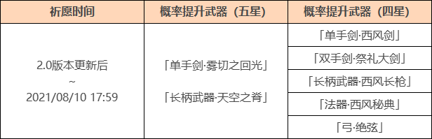 原神神铸赋形池子有几个原神神铸赋形up池顺序可以通过神铸赋形武器