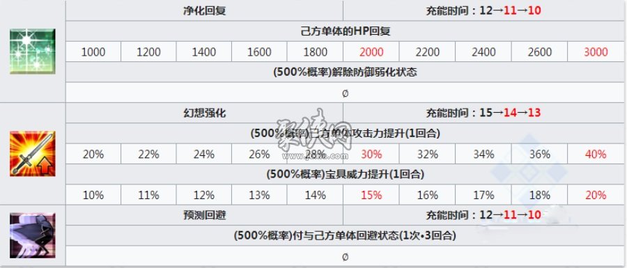 fgo御主装备极地服介绍