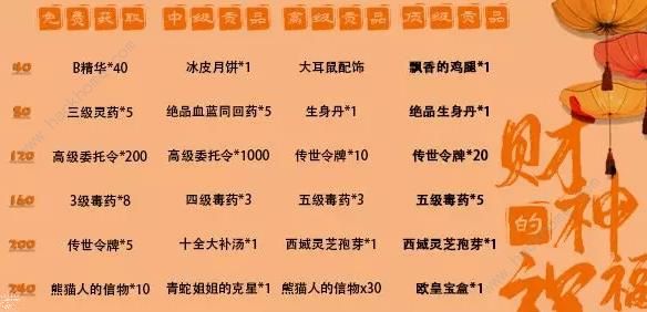 暴走英雄坛新春活动攻略2020充值返利金条、炸年兽打法奖励详解