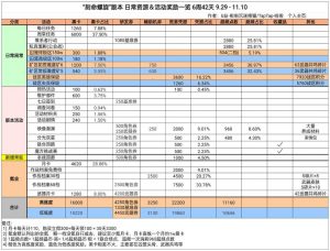 战双帕弥什刻命螺旋版本怎么玩战双帕弥什刻命螺旋版本玩法攻略