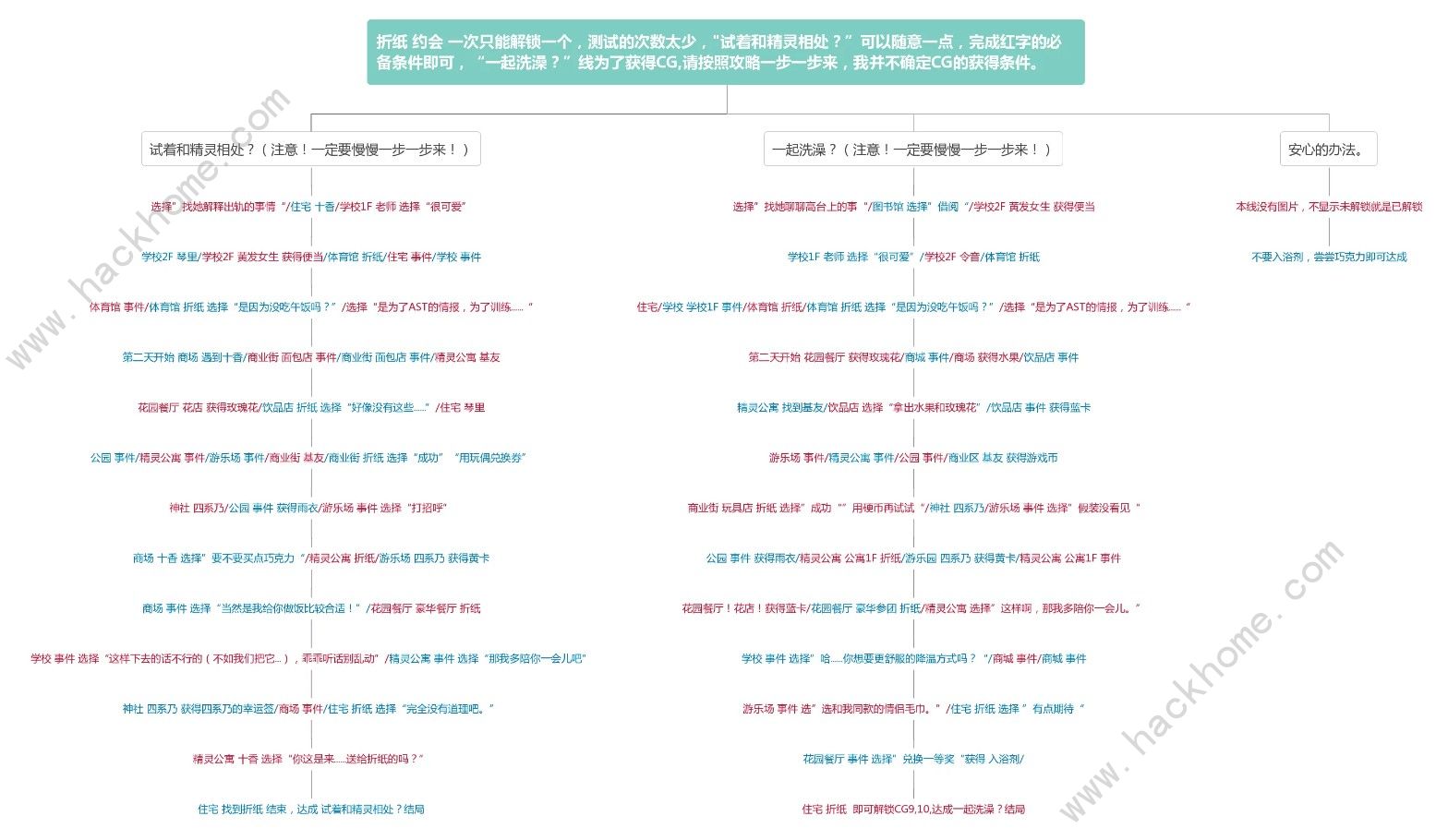 约战精灵再临约会攻略大全全人物主线约会与日常约会攻略