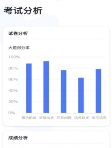 教师英语角图2