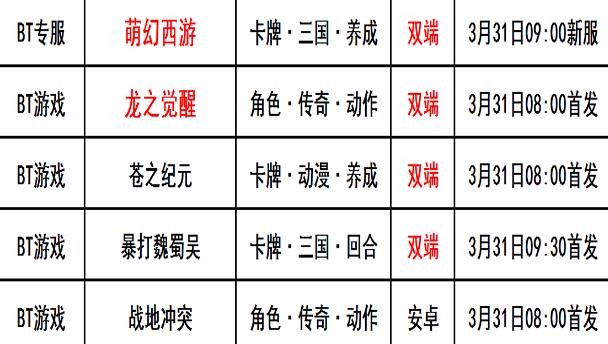 巴兔每日新游专栏3.31龙之觉醒自由打宝全凭运气