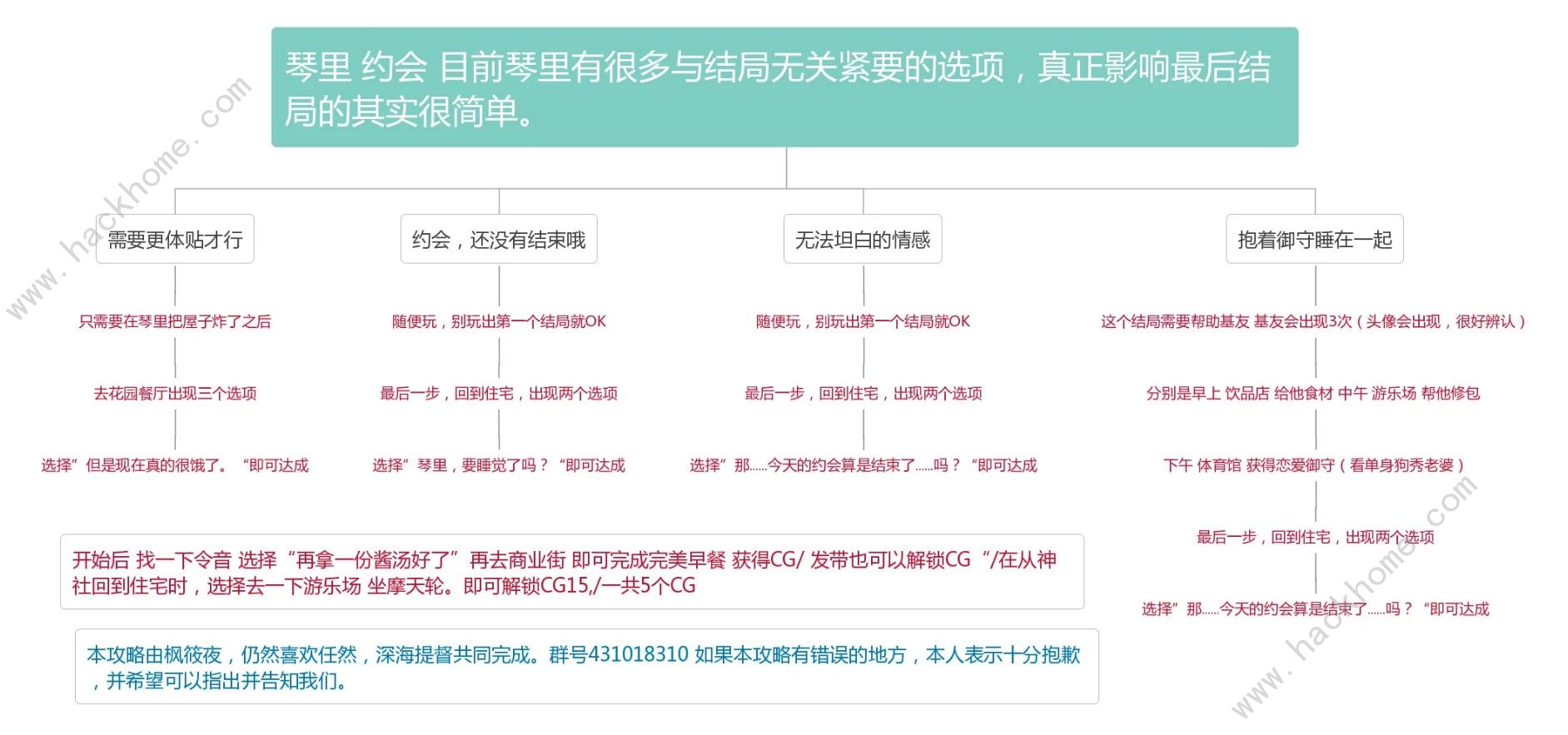 约战精灵再临约会攻略大全全人物主线约会与日常约会攻略