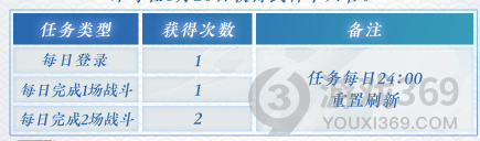 决战平安京十六谷什么时候上线决战平安京十六谷介绍