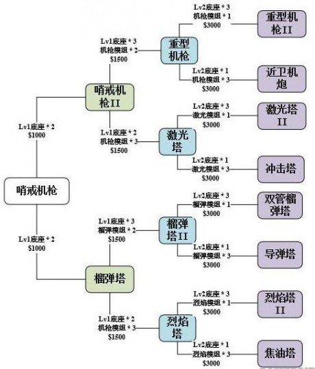 使命召唤手游异变围城困难攻略使命召唤手游异变围城困难通关攻略分享