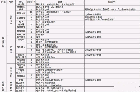 万象物语长夏大运动会攻略合集：长夏大运动会玩法教程