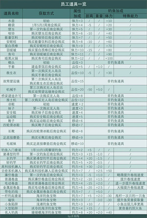 南国度假岛物语破解版员工招募攻略2