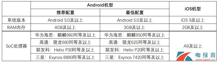 风云岛行动公测常见问题解答