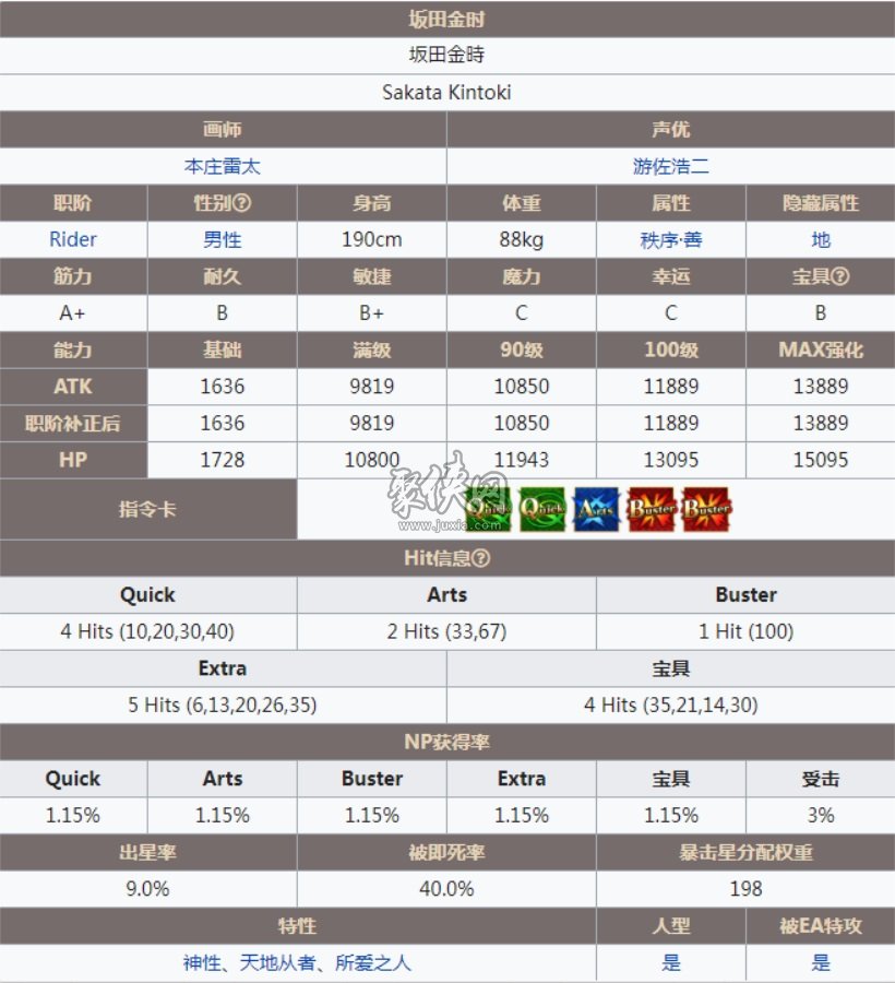 fgo坂田金时强度怎么样骑阶金时强度测评