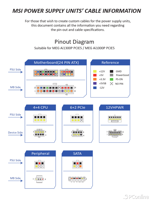 数字监控+超高转换率，微星MEGAi1000PPCIE5战神全模组白金牌电源评测