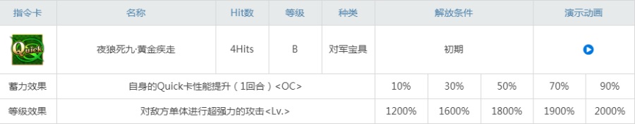 fgo坂田金时强度怎么样骑阶金时强度测评