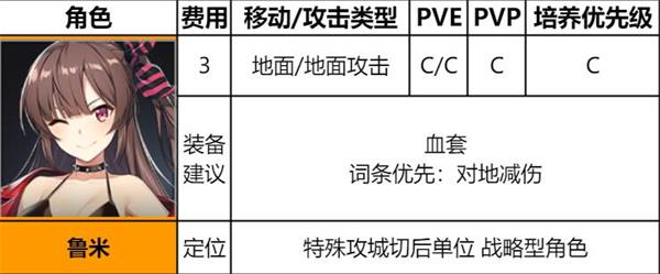 异界事务所鲁米怎么样鲁米装备及强度介绍